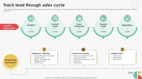 Track Lead Through Sales Cycle Efficient Sales Territory Management To Build SA SS V