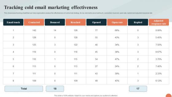 Tracking Cold Email Marketing Effectiveness Strategy SS V