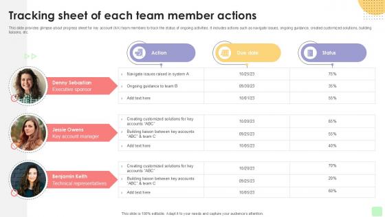 Tracking Sheet Of Each Team Detailed Business Account PPT Example Strategy SS V