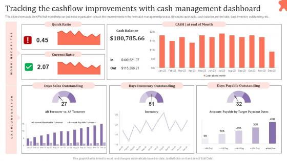 Tracking The Cashflow Improvements Cash Assessing Corporate Financial Techniques Clipart Pdf Tracking The Cashflow Improvements Cash Assessing Corporate Financial Techniques Clipart Pdf