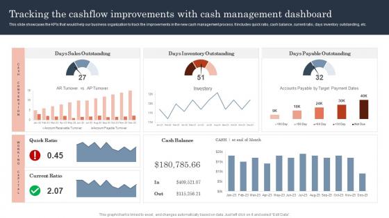 Tracking The Cashflow Improvements With Cash Guide To Corporate Financial Growth Plan Pictures Pdf Tracking The Cashflow Improvements With Cash Guide To Corporate Financial Growth Plan Pictures Pdf
