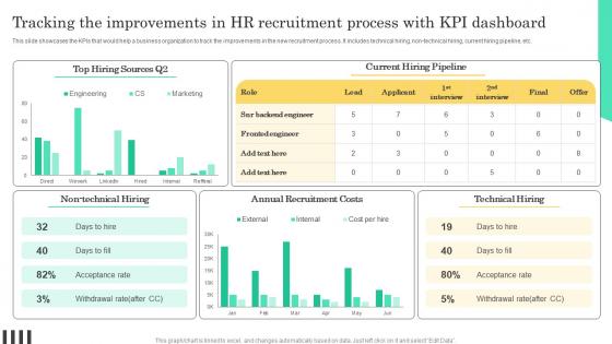 Tracking The Improvements In HR Implementable Hiring And Selection Ideas Pdf Tracking The Improvements In HR Implementable Hiring And Selection Ideas Pdf