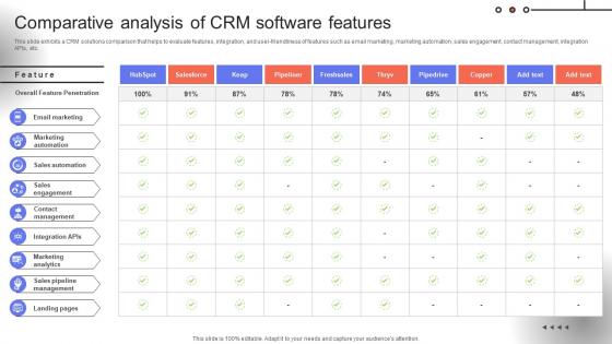 Trade Event Tactics To Boost Comparative Analysis Of CRM Software Features SA SS V