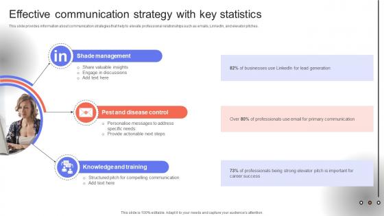 Trade Event Tactics To Boost Effective Communication Strategy With Key Statistics SA SS V