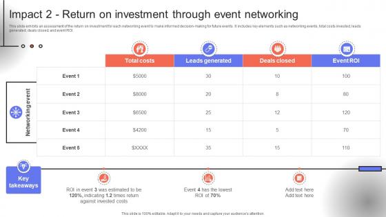 Trade Event Tactics To Boost Impact 2 Return On Investment Through Event Networking SA SS V