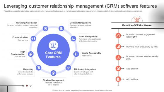 Trade Event Tactics To Boost Leveraging Customer Relationship Management CRM SA SS V