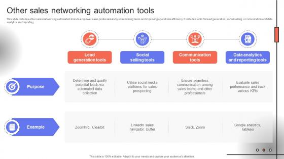 Trade Event Tactics To Boost Other Sales Networking Automation Tools SA SS V