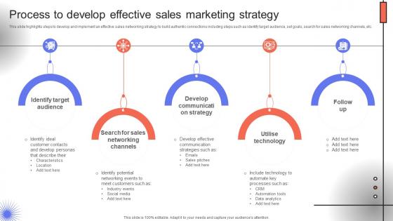 Trade Event Tactics To Boost Process To Develop Effective Sales Marketing Strategy SA SS V