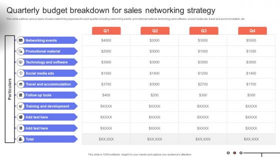 Trade Event Tactics To Boost Quarterly Budget Breakdown For Sales Networking Strategy SA SS V