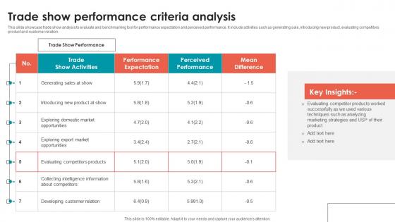 Trade Show Performance Criteria Analysis Inspiration Pdf