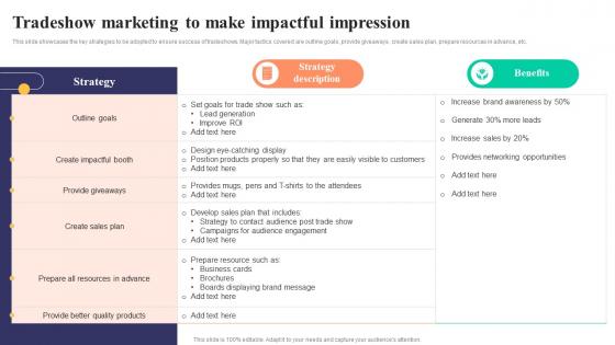 Tradeshow Marketing To Make Impactful Impression Strategies To Develop Successful Structure Pdf