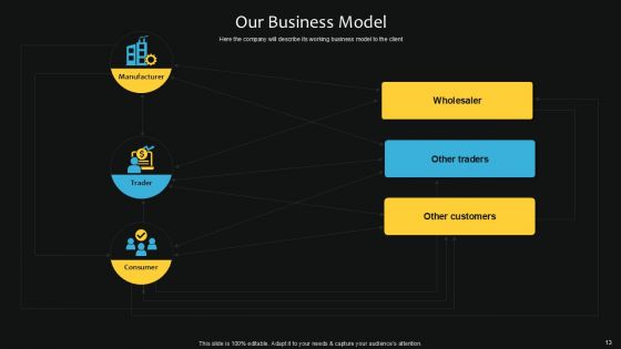 Trading Company Profile Powerpoint Presentation Slides