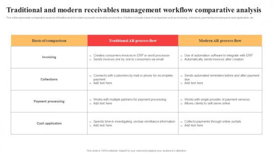 Traditional And Modern Receivables Management Workflow Comparative Analysis Graphics Pdf