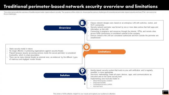 Traditional Perimeter-Based Network Security Overview And Limitations Software Defined Perimeter SDP