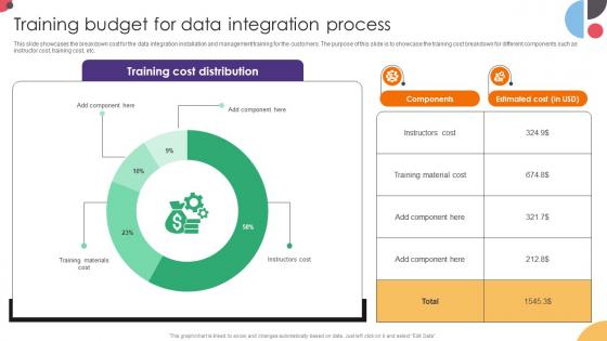 Training Budget For Data Integration Process Data Integration Strategies For Business Training Budget For Data Integration Process Data Integration Strategies For Business