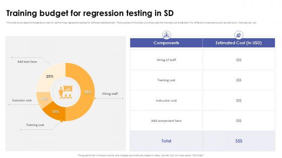 Training Budget For Regression Testing In Sd Corrective Regression Testing Ppt Powerpoint Training Budget For Regression Testing In Sd Corrective Regression Testing Ppt Powerpoint