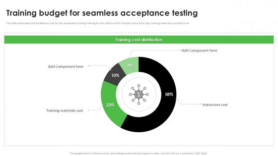 Training Budget For Seamless Acceptance Testing PPT Template Training Budget For Seamless Acceptance Testing PPT Template
