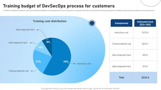 Training Budget Of Devsecops Process For Customers Role Of Devsecops Ppt Template Training Budget Of Devsecops Process For Customers Role Of Devsecops Ppt Template