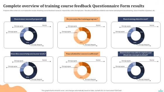 Training Course Feedback Questionnaire Form Ppt PowerPoint Presentation Complete Deck With Slides Survey