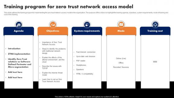 Training Program For Zero Trust Network Access Model Software Defined Perimeter SDP