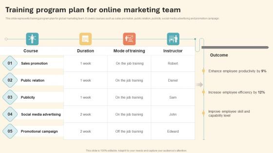 Training Program Plan For Online Marketing Team International Marketing Strategy Infographics Pdf