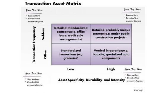 Transaction Asset Matrix Business PowerPoint Presentation