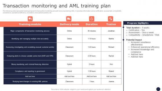 Transaction Monitoring And AML Training Plan Mitigating Corporate Scams And Robberies Clipart Pdf Transaction Monitoring And AML Training Plan Mitigating Corporate Scams And Robberies Clipart Pdf