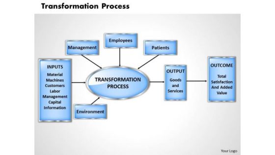 Transformation Process Business PowerPoint Presentation