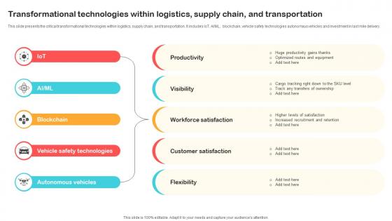 Transformational Technologies With In Logistics Supply Optimizing Retail Operations With Digital DT SS V