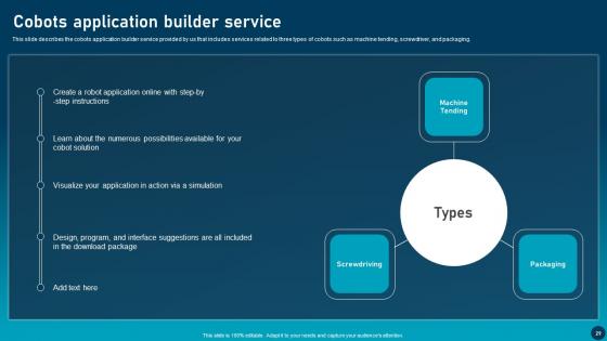 Transforming Industries With Collaborative Robotics Ppt Powerpoint Presentation Complete Deck