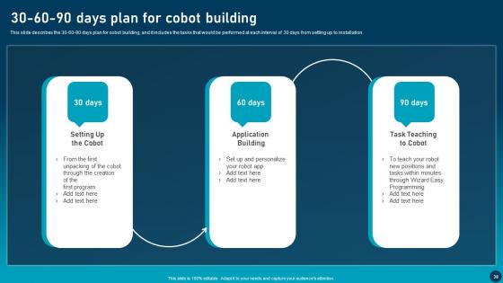 Transforming Industries With Collaborative Robotics Ppt Powerpoint Presentation Complete Deck