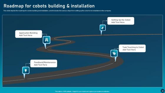 Transforming Industries With Collaborative Robotics Ppt Powerpoint Presentation Complete Deck