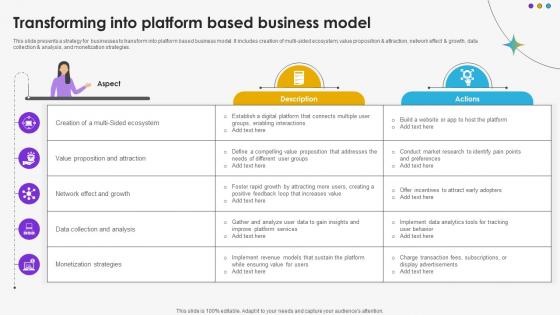 Transforming Into Platform Based Business Model DT SS V