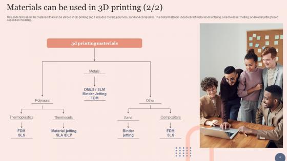Transforming Manufacturing With 3d Printing Technology Ppt Powerpoint Presentation Complete Deck