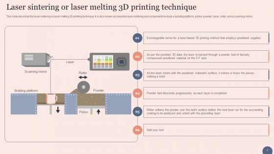 Transforming Manufacturing With 3d Printing Technology Ppt Powerpoint Presentation Complete Deck