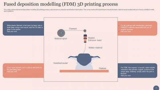Transforming Manufacturing With 3d Printing Technology Ppt Powerpoint Presentation Complete Deck
