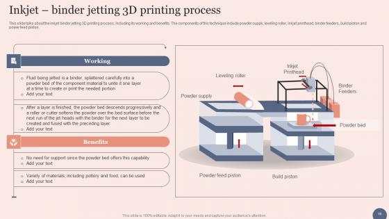 Transforming Manufacturing With 3d Printing Technology Ppt Powerpoint Presentation Complete Deck