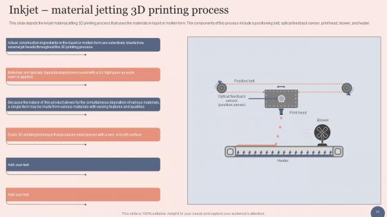 Transforming Manufacturing With 3d Printing Technology Ppt Powerpoint Presentation Complete Deck