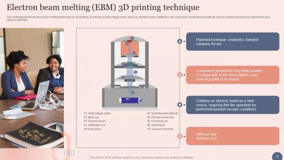 Transforming Manufacturing With 3d Printing Technology Ppt Powerpoint Presentation Complete Deck