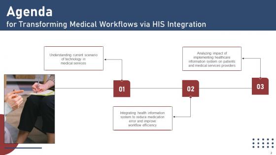 Transforming Medical Workflows Via His Integration Ppt Powerpoint Presentation Complete Deck With Slides