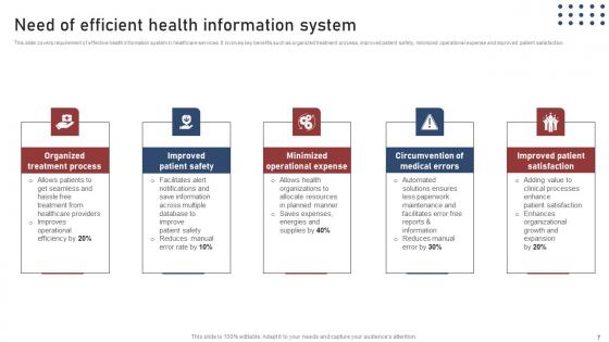 Transforming Medical Workflows Via His Integration Ppt Powerpoint Presentation Complete Deck With Slides