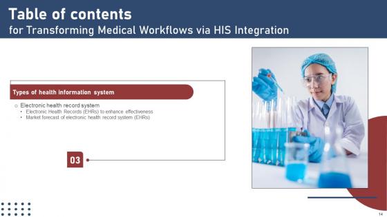 Transforming Medical Workflows Via His Integration Ppt Powerpoint Presentation Complete Deck With Slides