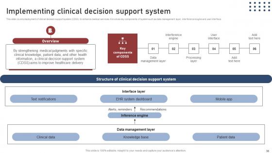 Transforming Medical Workflows Via His Integration Ppt Powerpoint Presentation Complete Deck With Slides