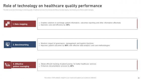 Transforming Medical Workflows Via His Integration Ppt Powerpoint Presentation Complete Deck With Slides