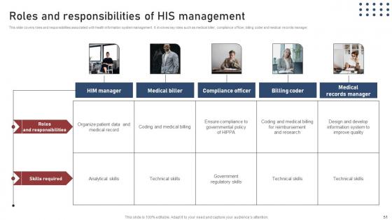 Transforming Medical Workflows Via His Integration Ppt Powerpoint Presentation Complete Deck With Slides