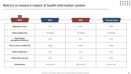 Transforming Medical Workflows Via His Integration Ppt Powerpoint Presentation Complete Deck With Slides