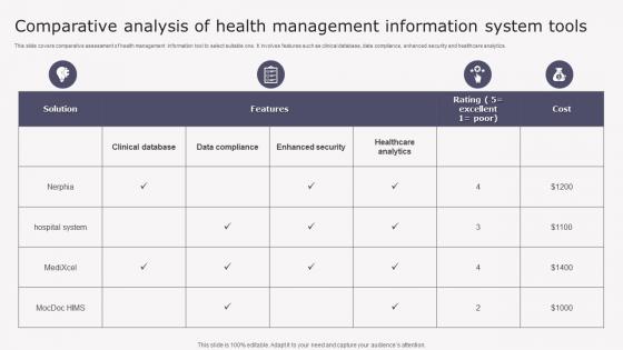 Transforming Medicare Services Using Health Comparative Analysis Health Background Pdf Transforming Medicare Services Using Health Comparative Analysis Health Background Pdf