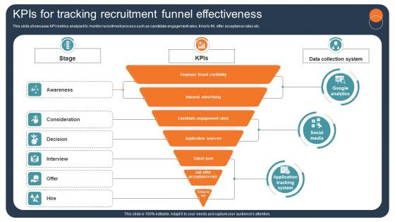 Transforming Recruitment Process Kpis For Tracking Recruitment Funnel Effectiveness CRP DK SS