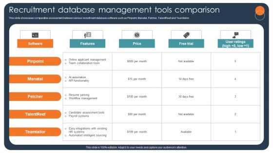 Transforming Recruitment Process Recruitment Database Management Tools CRP DK SS