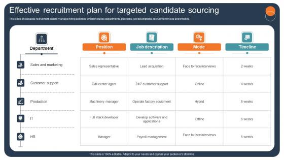 Transforming Recruitment Process Through Data Driven Effective Recruitment Plan CRP DK SS